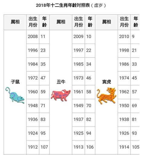 生肖年份對照表|12生肖對照表最完整版本！告訴你生肖紀年：出生年份。